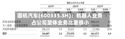 国机汽车(600335.SH)：机器人业务占公司整体业务比重很小