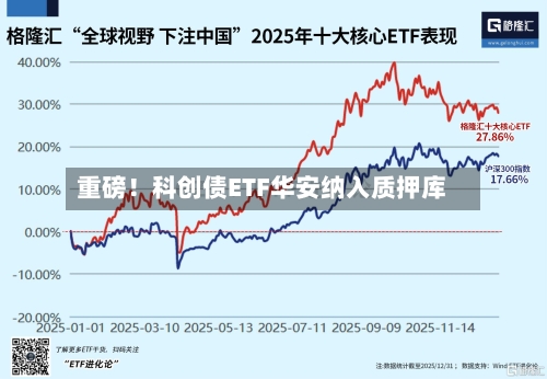 重磅！科创债ETF华安纳入质押库-第3张图片