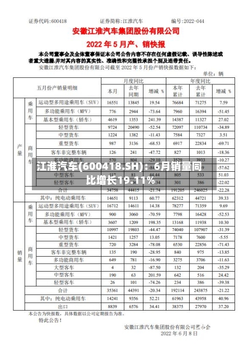 江淮汽车(600418.SH)：6月销量同比增长19.11%