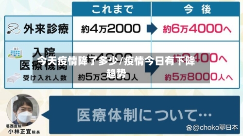今天疫情降了多少/疫情今日有下降趋势-第3张图片