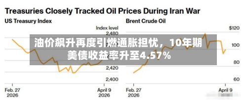 油价飙升再度引燃通胀担忧，10年期美债收益率升至4.57%-第3张图片