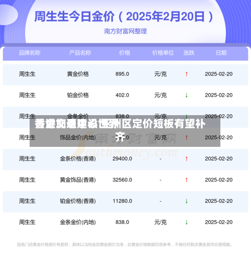 香港加速建设世界黄金交易中心 亚洲区定价短板有望补齐-第2张图片