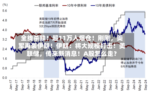 全线杀跌！超11万人爆仓！刚刚，美军再袭伊朗！伊朗：将大规模打击！美联储，传来新消息！A股怎么走？-第2张图片