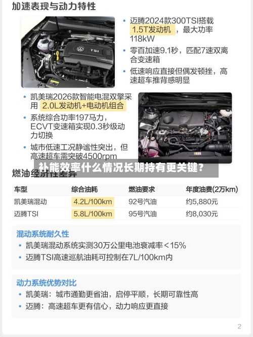 补能效率什么情况长期持有更关键?-第3张图片