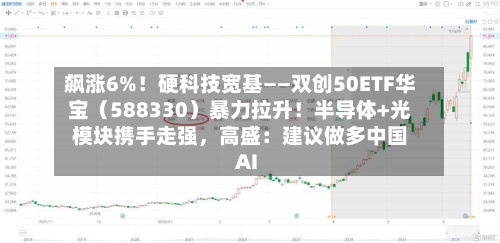 飙涨6%！硬科技宽基——双创50ETF华宝（588330）暴力拉升！半导体+光模块携手走强，高盛：建议做多中国AI-第2张图片