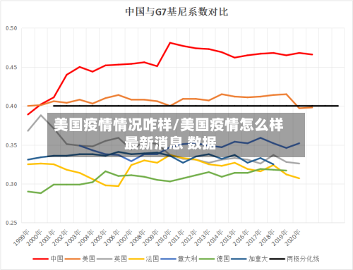 美国疫情情况咋样/美国疫情怎么样 最新消息 数据