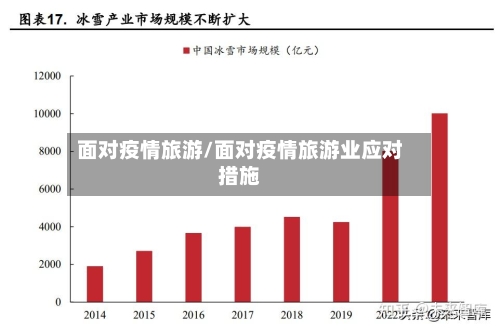 面对疫情旅游/面对疫情旅游业应对措施