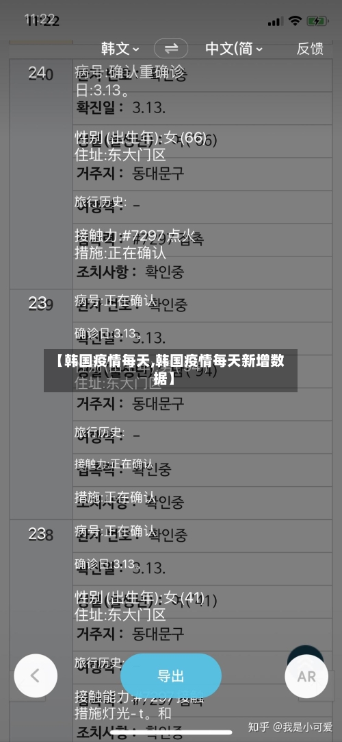 【韩国疫情每天,韩国疫情每天新增数据】-第2张图片