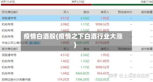 疫情白酒股(疫情之下白酒行业大涨)-第2张图片