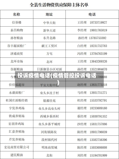 投诉疫情电话(疫情管控投诉电话)