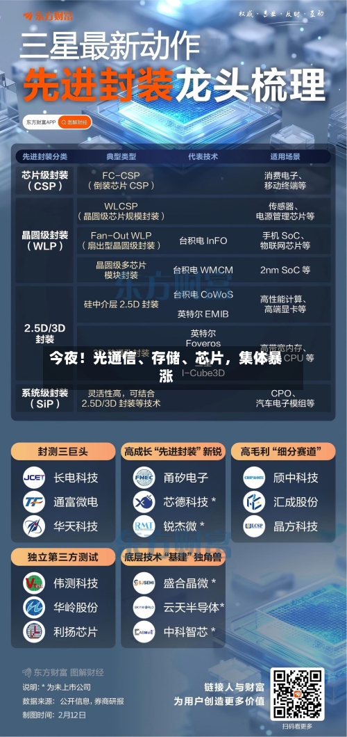 今夜！光通信	、存储、芯片，集体暴涨-第2张图片