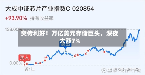 突传利好！万亿美元存储巨头，深夜大涨7%-第3张图片