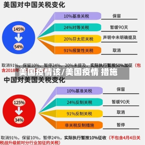 美国疫情该/美国疫情 措施-第2张图片