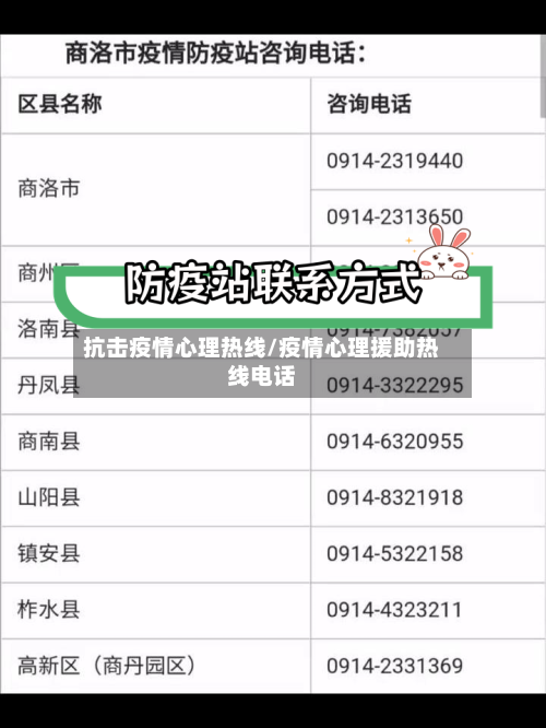 抗击疫情心理热线/疫情心理援助热线电话