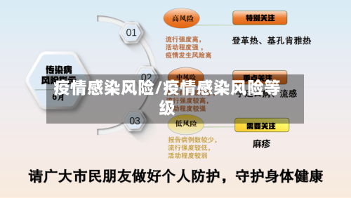 疫情感染风险/疫情感染风险等级-第3张图片