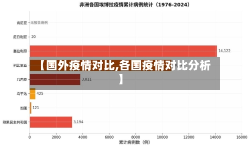 【国外疫情对比,各国疫情对比分析】-第2张图片