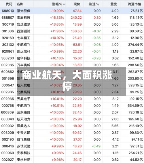 商业航天，大面积涨停-第2张图片