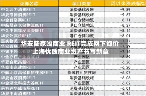 华安陆家嘴商业 REIT完成网下询价 上海优质商业资产书写新章