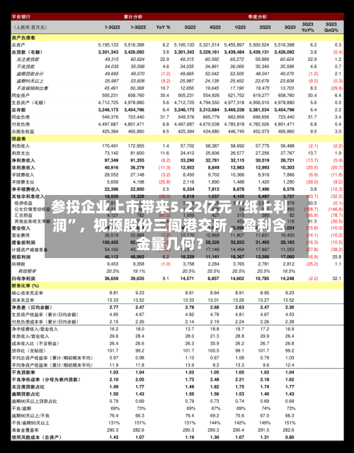 参投企业上市带来5.22亿元“纸上利润	”，视源股份三闯港交所	，盈利含金量几何？-第3张图片