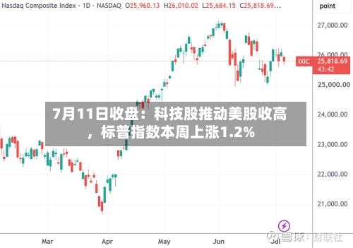 7月11日收盘：科技股推动美股收高	，标普指数本周上涨1.2%-第2张图片