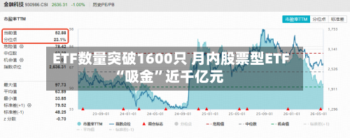ETF数量突破1600只 月内股票型ETF“吸金”近千亿元-第3张图片