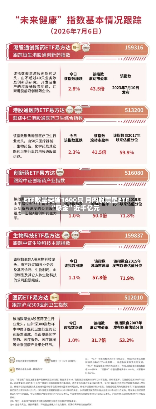 ETF数量突破1600只 月内股票型ETF“吸金	”近千亿元-第2张图片