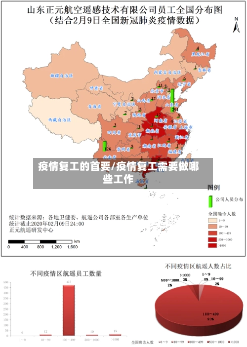 疫情复工的首要/疫情复工需要做哪些工作
