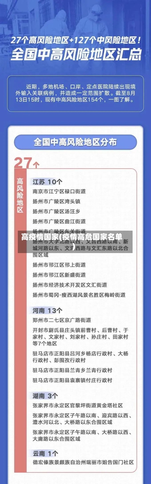 高疫情国家(疫情高危国家名单)-第2张图片