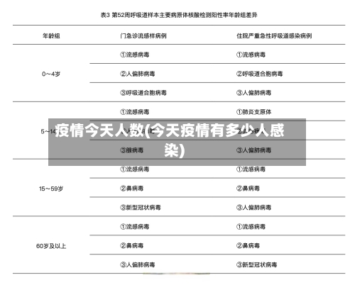 疫情今天人数(今天疫情有多少人感染)