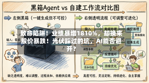 致命陷阱！业绩暴增1810%	，却换来股价暴跌！光伏踩过的坑，AI能否避开？-第2张图片