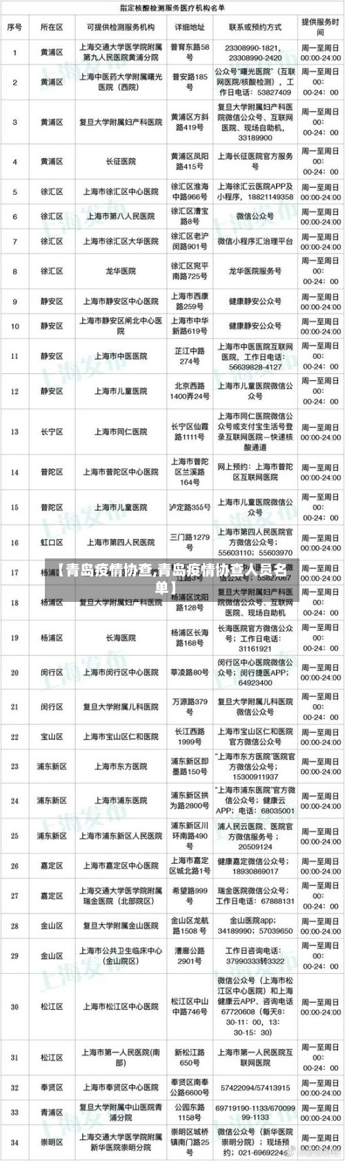 【青岛疫情协查,青岛疫情协查人员名单】