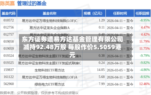 东方证券遭易方达基金管理有限公司减持92.48万股 每股作价5.5059港元-第2张图片