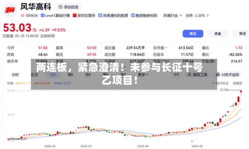 两连板，紧急澄清！未参与长征十号乙项目！-第3张图片