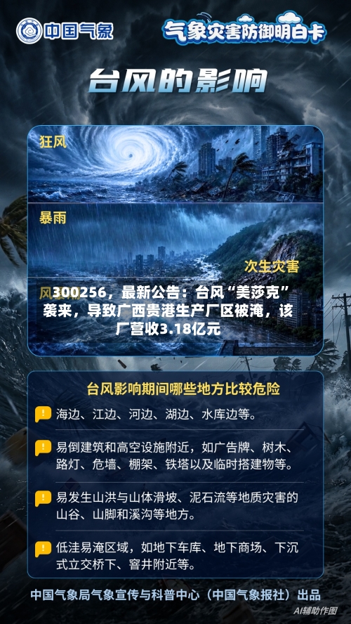 300256	，最新公告：台风“美莎克”袭来，导致广西贵港生产厂区被淹，该厂营收3.18亿元-第3张图片