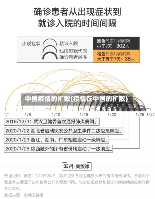 中国疫情的扩散(疫情在中国的扩散)-第2张图片