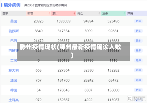 滕州疫情现状(滕州最新疫情确诊人数)-第2张图片