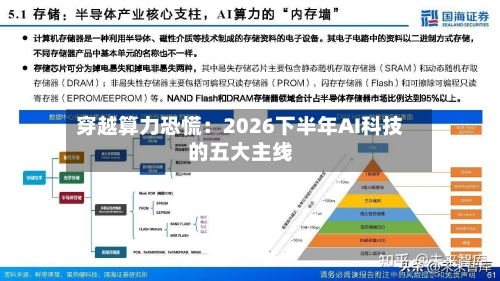 穿越算力恐慌:2026下半年AI科技的五大主线-第2张图片