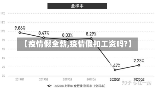 【疫情假全薪,疫情假扣工资吗?】-第1张图片
