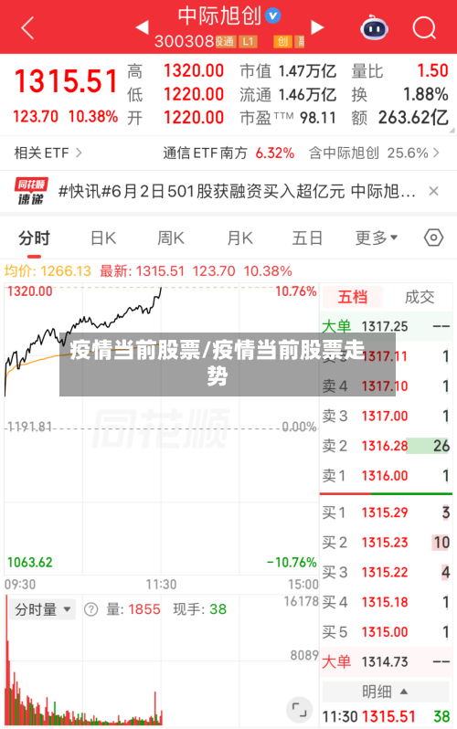 疫情当前股票/疫情当前股票走势