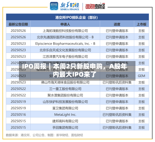 IPO周报｜本周2只新股申购，A股年内最大IPO来了-第2张图片