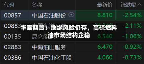 华泰期货：地缘风险仍存，高硫燃料油市场结构企稳-第3张图片