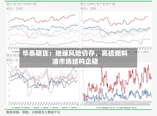 华泰期货：地缘风险仍存，高硫燃料油市场结构企稳-第2张图片
