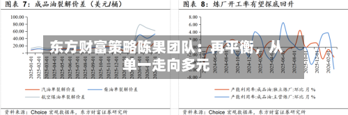 东方财富策略陈果团队：再平衡，从单一走向多元-第3张图片