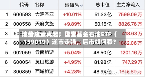 地缘风云再起，世界油价应声大涨！华宝基金石油ETF（159019）逆市走强，后市如何看？-第3张图片