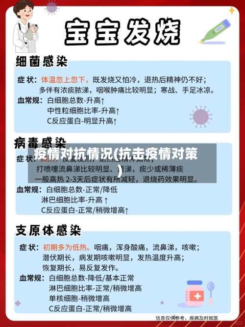 疫情对抗情况(抗击疫情对策)