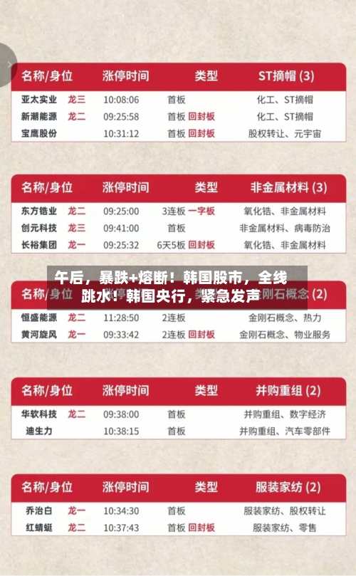 午后，暴跌+熔断！韩国股市，全线跳水！韩国央行	，紧急发声-第2张图片