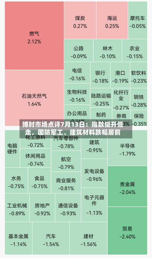 博时市场点评7月13日：指数低开低走，国防军工	、建筑材料跌幅居前-第2张图片