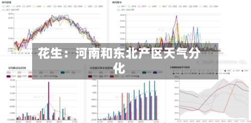 花生：河南和东北产区天气分化