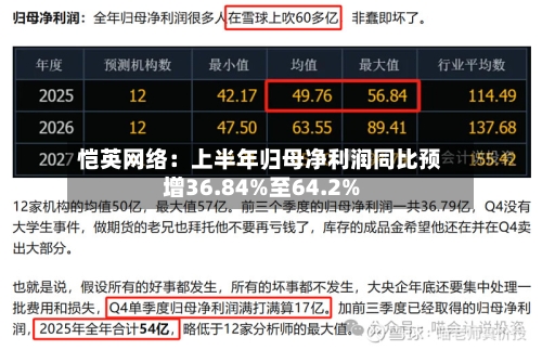 恺英网络：上半年归母净利润同比预增36.84%至64.2%