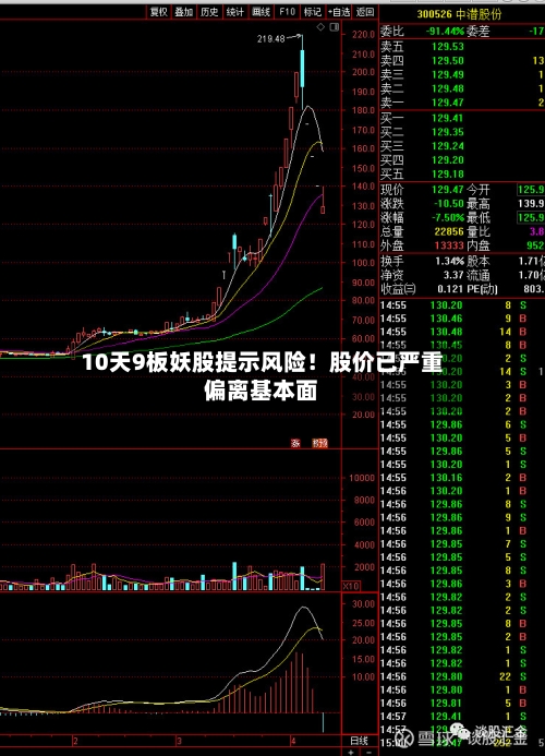 10天9板妖股提示风险!股价已严重偏离基本面-第2张图片